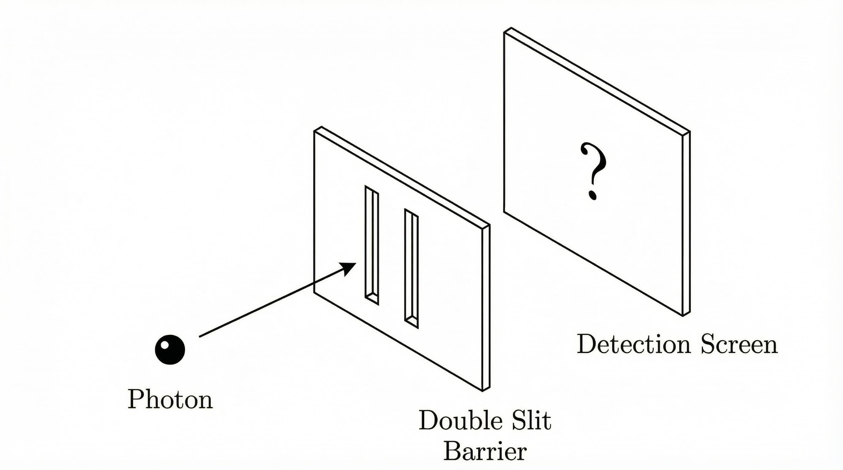 Double Slit Experiment